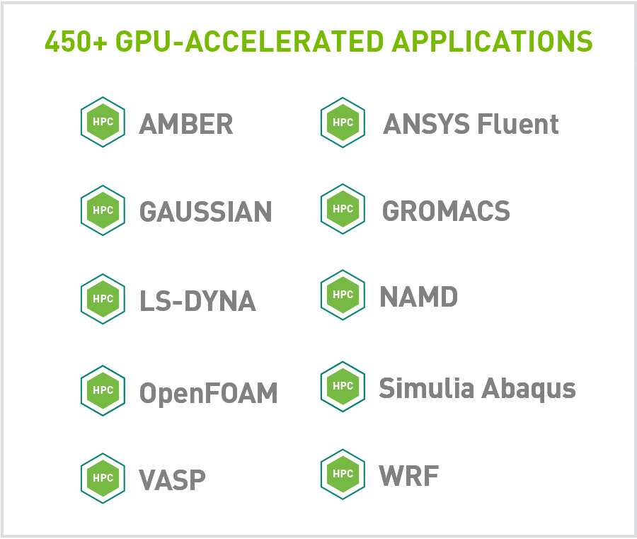 XENON NVIDIA GPU Accelerated Apps