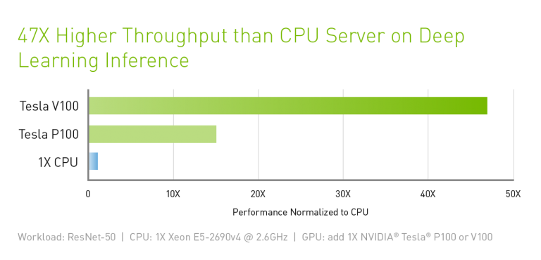 Education Discounts now available for NVIDIA Volta GPUs - XENON Systems