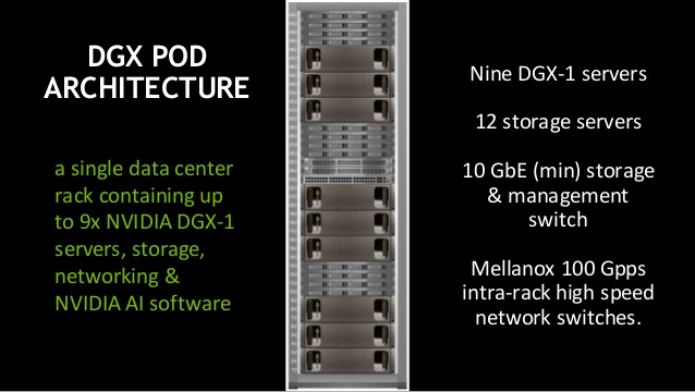 XENON NVIDIA DGX POD